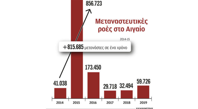 Πρόσφυγες και Μετανάστες encore