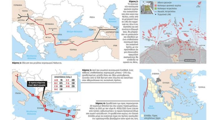 Αεριαγωγός EastMed, ένας νέος Nabucco;