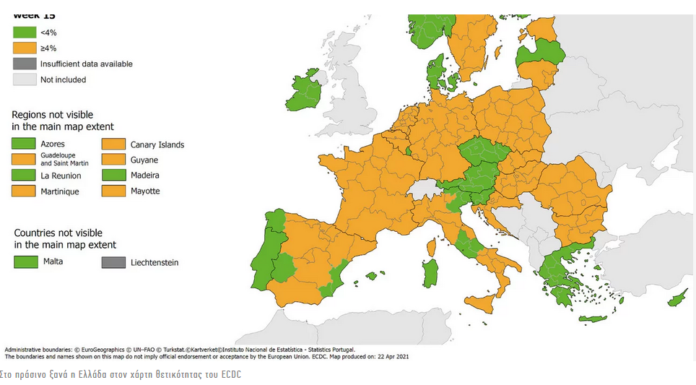 ECDC: Στον δείκτη θετικότητας η Ελλάδα βρίσκεται ξανά στο πράσινο -Πρώτη στο testing
