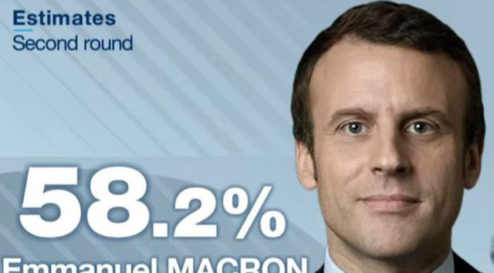 Εκλογές στη Γαλλία: Ξεκάθαρη νίκη Μακρόν δείχνουν τα πρώτα επίσημα exit polls