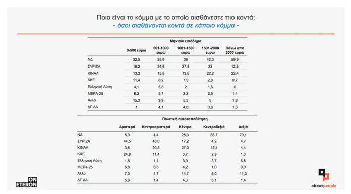 Από τα νοίκια και την οικιστική επισφάλεια στην έννοια της πολιτικής εγγύτητας: οι περιπέτειες του think tank Eteron… Του Αντώνη Δ. Παπαγιαννίδη