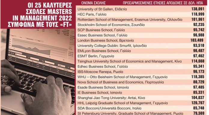 Στην Ευρώπη τα καλύτερα masters για τους μάνατζερ… Του Γιώργου Κανελλόπουλου