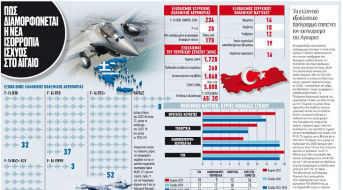 Ελληνική υπεροπλία σε αέρα και θάλασσα… Της Αλεξάνδρας Φωτάκη