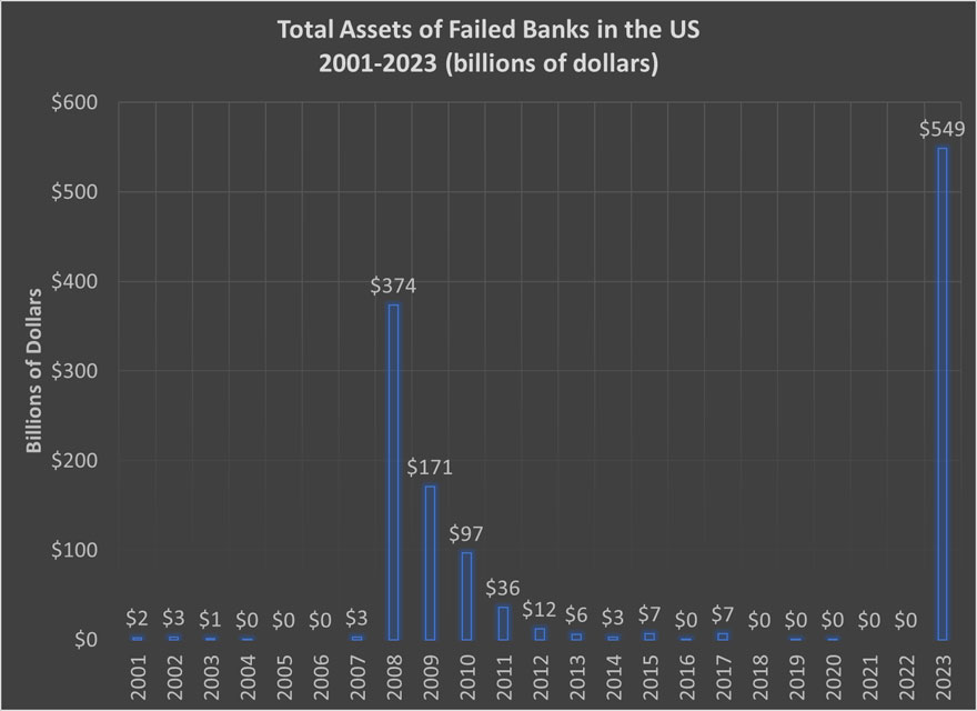 FAILED-BANKS_NK