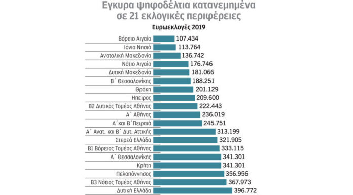Αρθρο του Στέφανου Μάνου στην «Κ»: Φταίνε οι πολίτες;… Του Στέφανου Μάνου