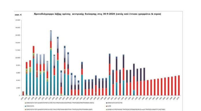 Μια ορθολογική επιλογή, και μια απορία περί εναλλακτικής κατεύθυνσης… Του Ηλία Καραβόλια
