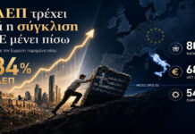 Γιατί το ΑΕΠ ανεβαίνει αλλά η Ελλάδα μένει «φτωχός συγγενής»… Του Γιώργου Παπανικολάου