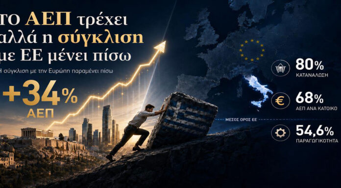 Γιατί το ΑΕΠ ανεβαίνει αλλά η Ελλάδα μένει «φτωχός συγγενής»… Του Γιώργου Παπανικολάου
