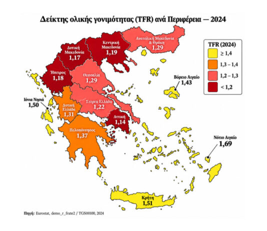 Υπογεννητικότητα: οι τρεις Ελλάδες… Του Λεωνίδα Παλαιοδήμου